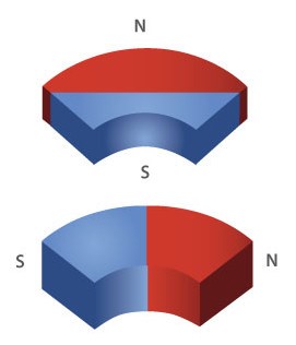 Radial Arc Shape Magnet