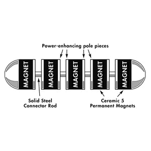 07238 Heavy-Duty Ru-Master 5™ Cow Magnet - In Use