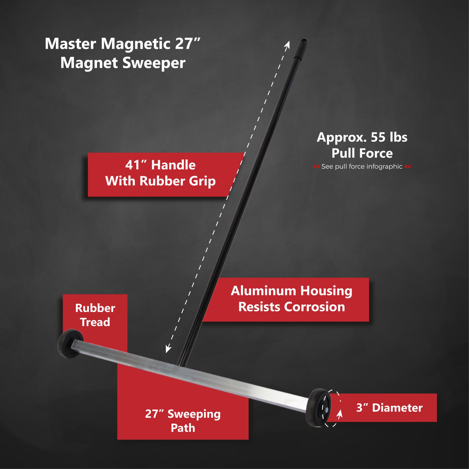 Load image into Gallery viewer, 07265 Magnetic Mini Sweeper™ - Infographic